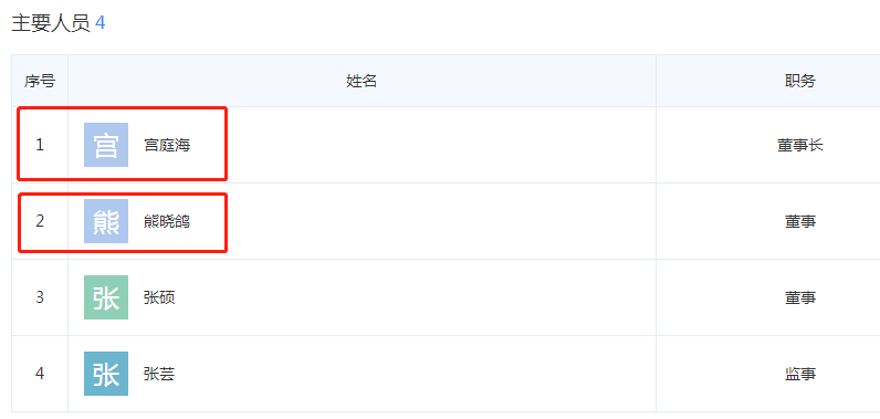 号外|影视圈神人的空手道游戏：玩转唐探3 熊晓鸽好伙伴