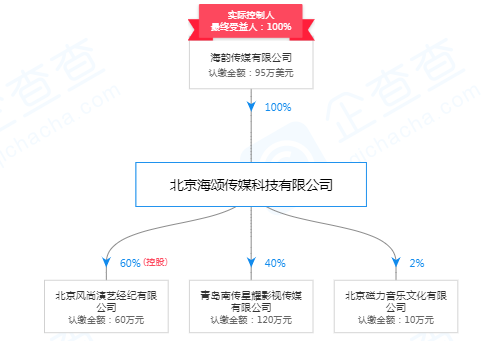 号外|影视圈神人的空手道游戏：玩转唐探3 熊晓鸽好伙伴